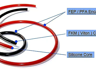 FEP PFA Encapsulated O-Ring